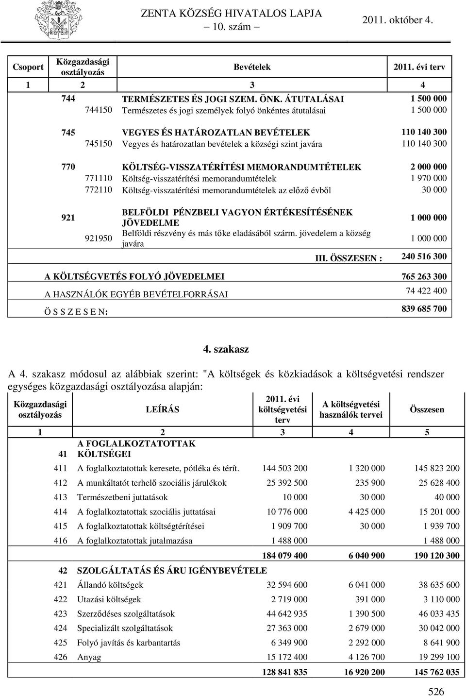 140 300 770 KÖLTSÉG-VISSZATÉRÍTÉSI MEMORANDUMTÉTELEK 2 000 000 771110 Költség-visszatérítési memorandumtételek 1 970 000 772110 Költség-visszatérítési memorandumtételek az előző évből 30 000 921