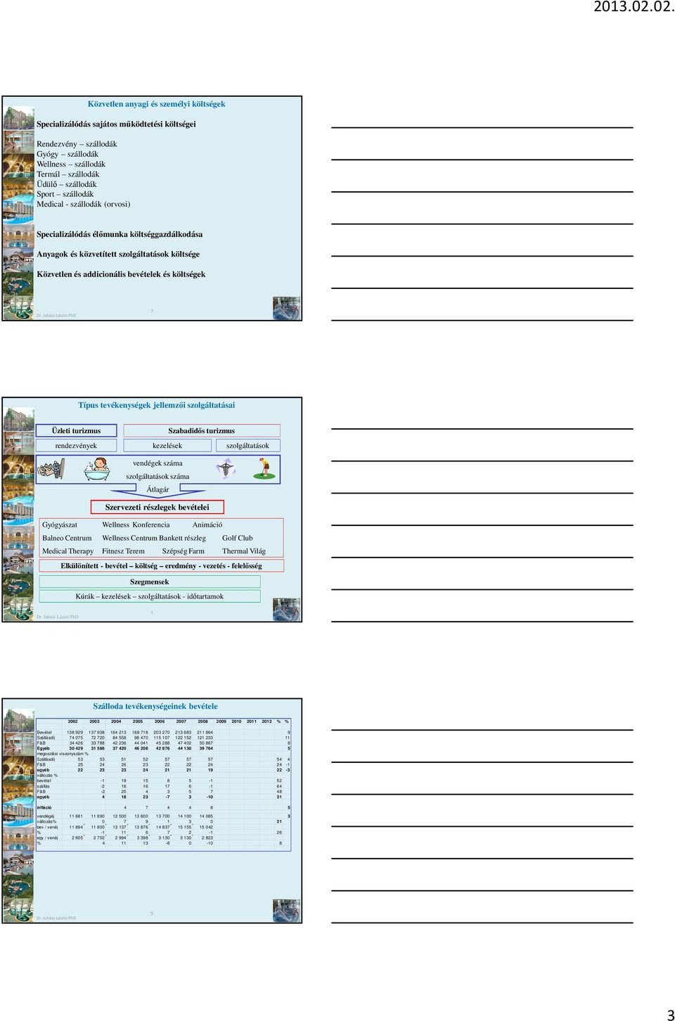 szolgáltatásai Üzleti turizmus Szabadidős turizmus rendezvények kezelések szolgáltatások vendégek száma szolgáltatások száma Átlagár Szervezeti részlegek bevételei Wellness Konferencia Balneo Centrum