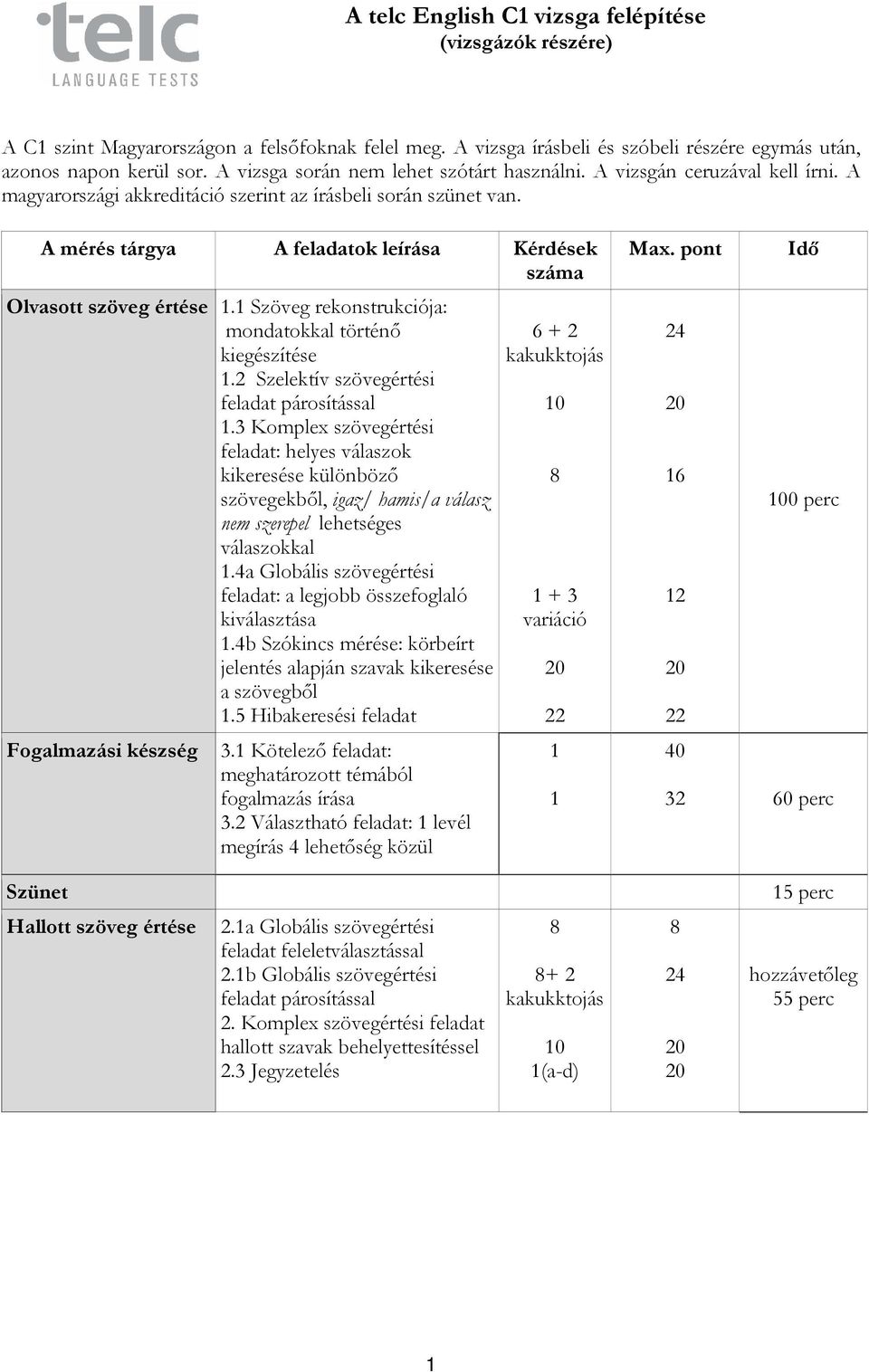 2 Szelektív szövegértési feladat párosítással.3 Komplex szövegértési feladat: helyes válaszok kikeresése különböző szövegekből, igaz/ hamis/a válasz nem szerepel lehetséges válaszokkal.