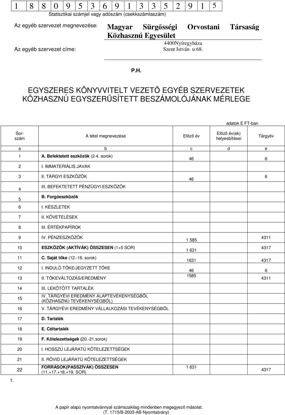 ÉRTÉKPAPÍROK 46 6 9 IV. PÉNZESZKÖZÖK 10 ESZKÖZÖK (AKTÍVÁK) ÖSSZESEN (1+5 SOR) 11 C. Saját tőke (12.-16. sorok) 12 I. INDULÓ TŐKE/JEGYZETT TŐKE 13 II.