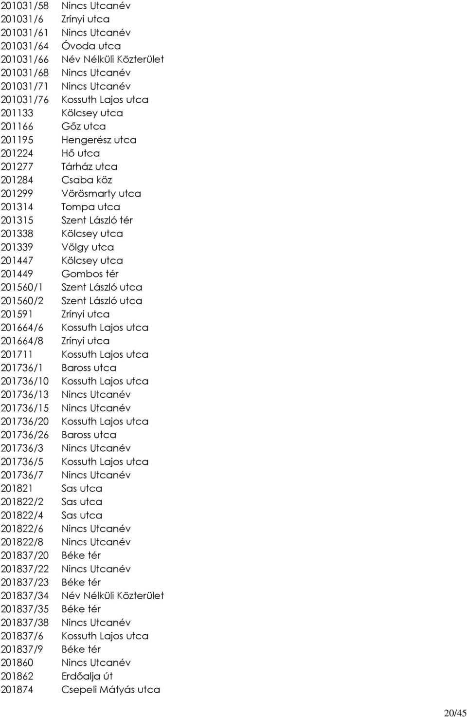 201339 Völgy utca 201447 Kölcsey utca 201449 Gombos tér 201560/1 Szent László utca 201560/2 Szent László utca 201591 Zrínyi utca 201664/6 Kossuth Lajos utca 201664/8 Zrínyi utca 201711 Kossuth Lajos