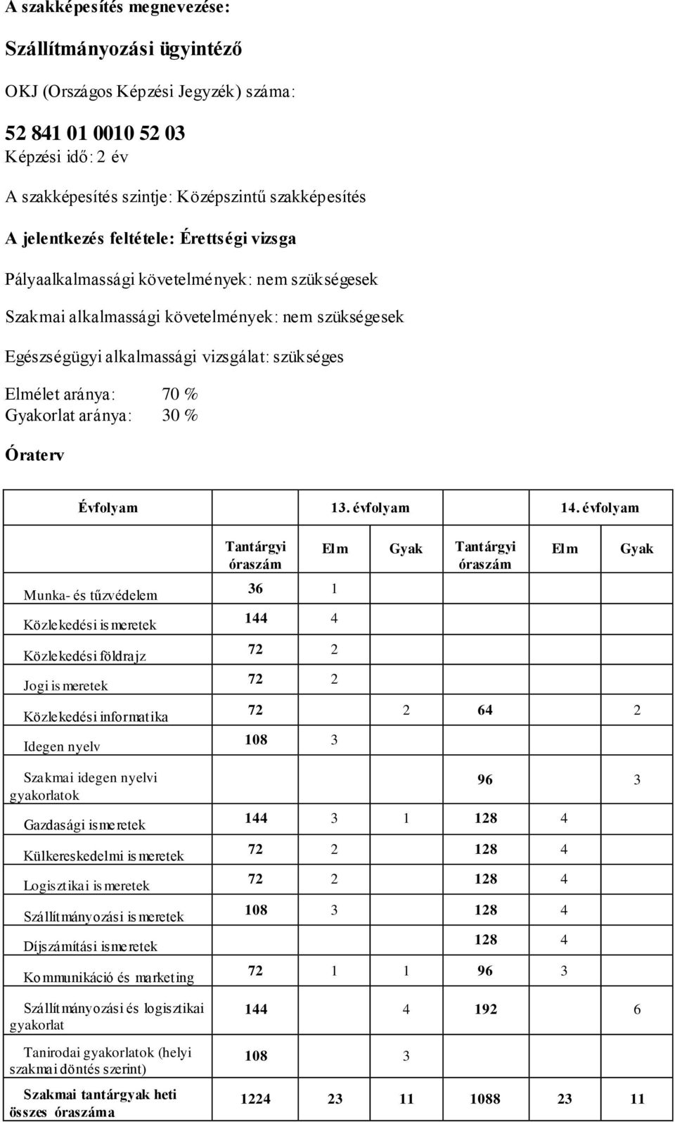 Gyakorlat aránya: 30 % Óraterv Évfolyam 13. évfolyam 14.