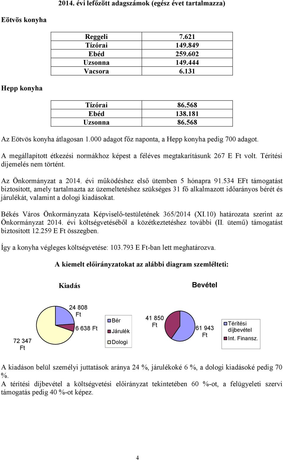 Az Önkormányzat a 2014. évi működéshez első ütemben 5 hónapra 91.