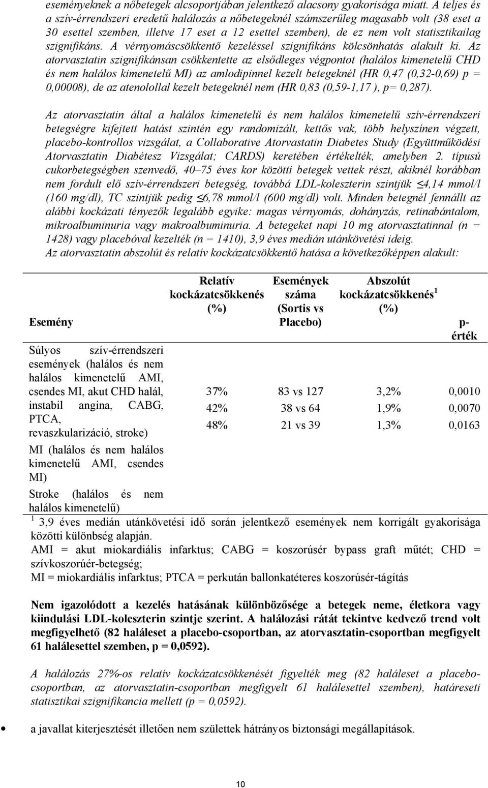 szignifikáns. A vérnyomáscsökkentő kezeléssel szignifikáns kölcsönhatás alakult ki.