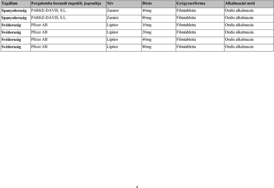 Zarator 80mg Filmtabletta Oralis alkalmazás Svédország Pfizer AB Lipitor 10mg Filmtabletta Oralis alkalmazás Svédország