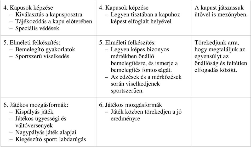 Kapusok képzése Legyen tisztában a kapuhoz képest elfoglalt helyével 5.