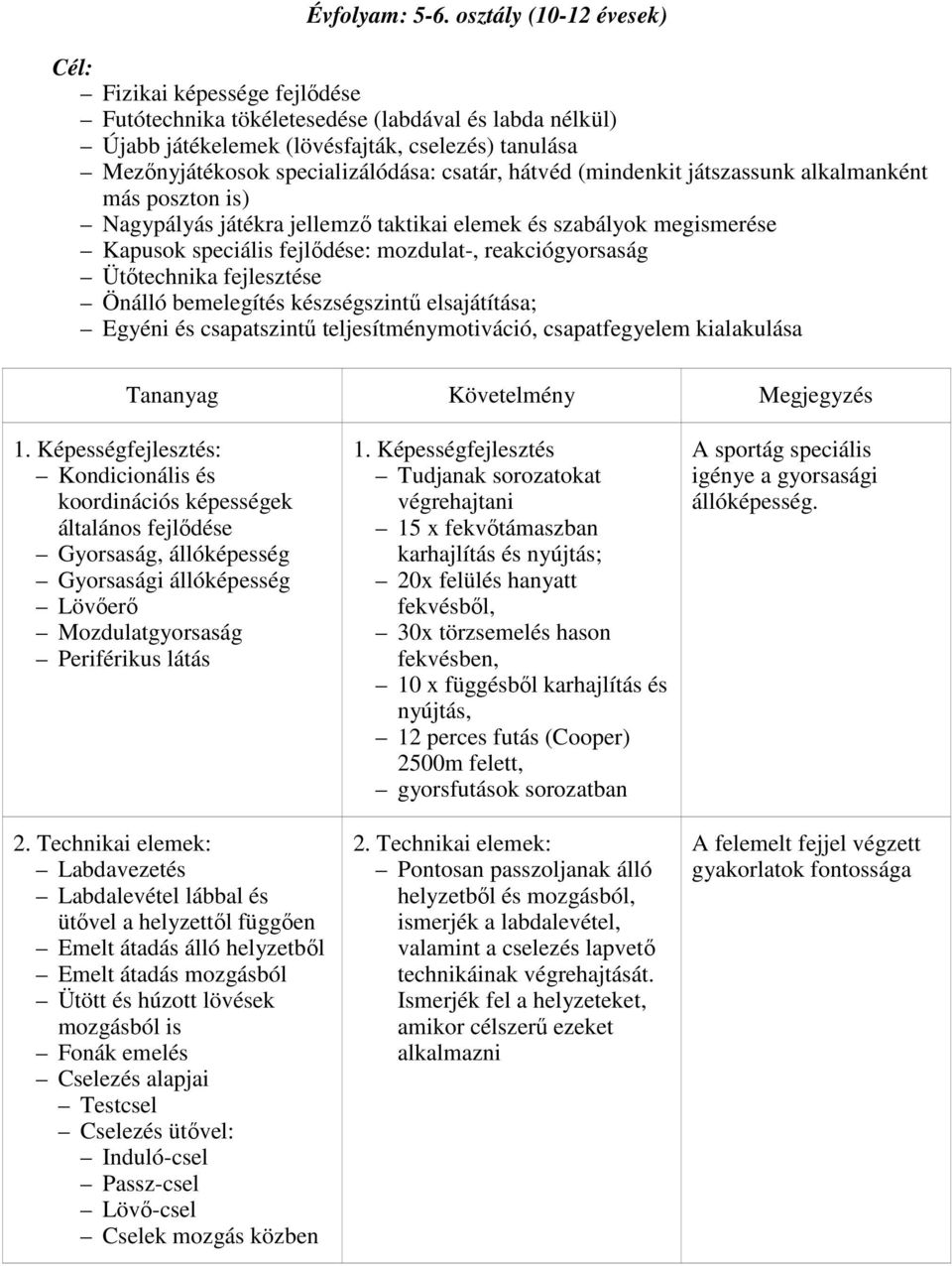 csatár, hátvéd (mindenkit játszassunk alkalmanként más poszton is) Nagypályás játékra jellemző taktikai elemek és szabályok megismerése Kapusok speciális fejlődése: mozdulat-, reakciógyorsaság