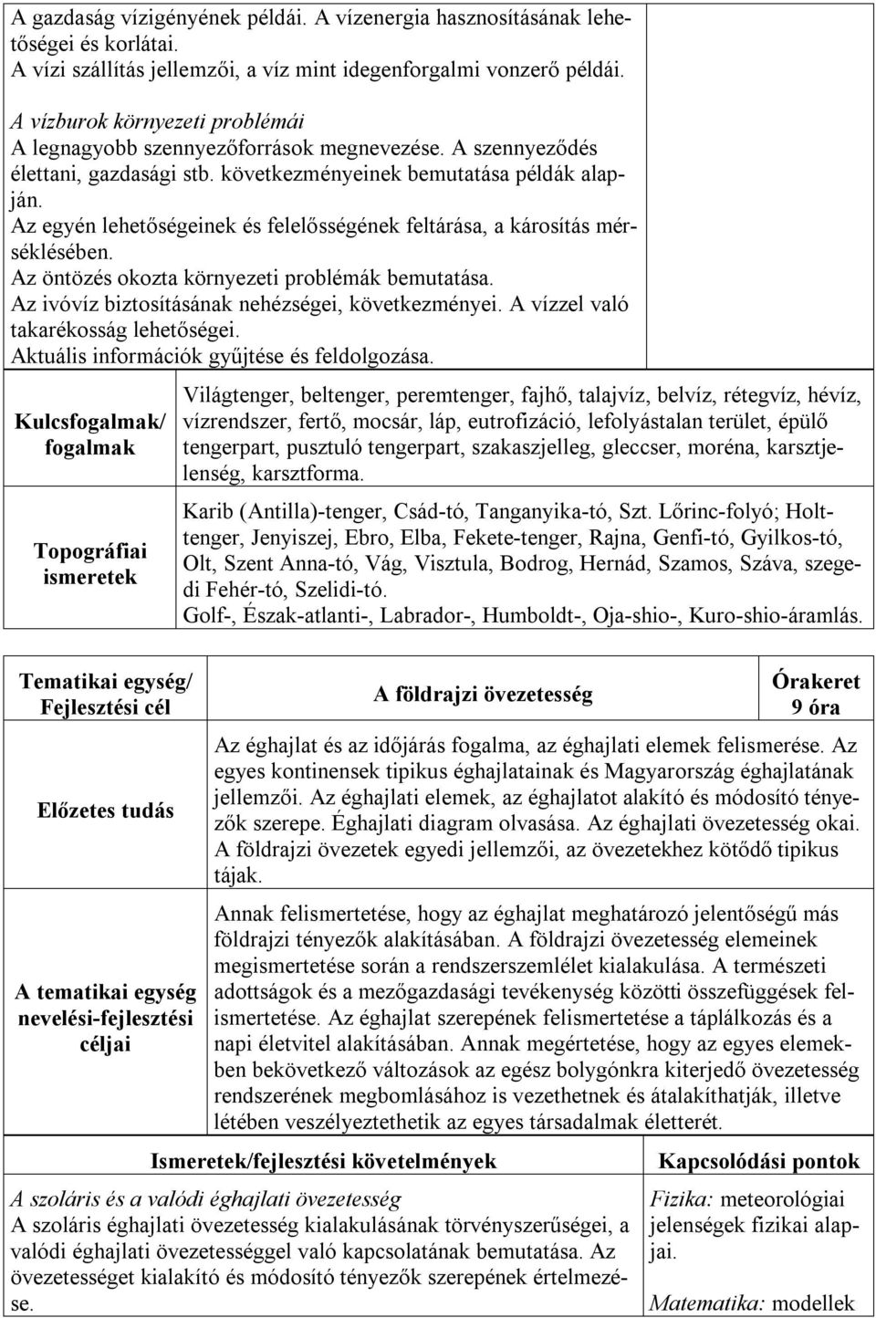 Az egyén lehetőségeinek és felelősségének feltárása, a károsítás mérséklésében. Az öntözés okozta környezeti problémák bemutatása. Az ivóvíz biztosításának nehézségei, következményei.