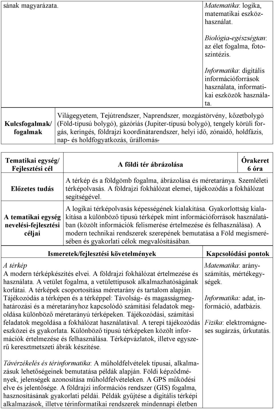 helyi idő, zónaidő, holdfázis, nap- és holdfogyatkozás, űrállomás. A tematikai egység A földi tér ábrázolása 6 óra A térkép és a földgömb fogalma, ábrázolása és méretaránya. Szemléleti térképolvasás.