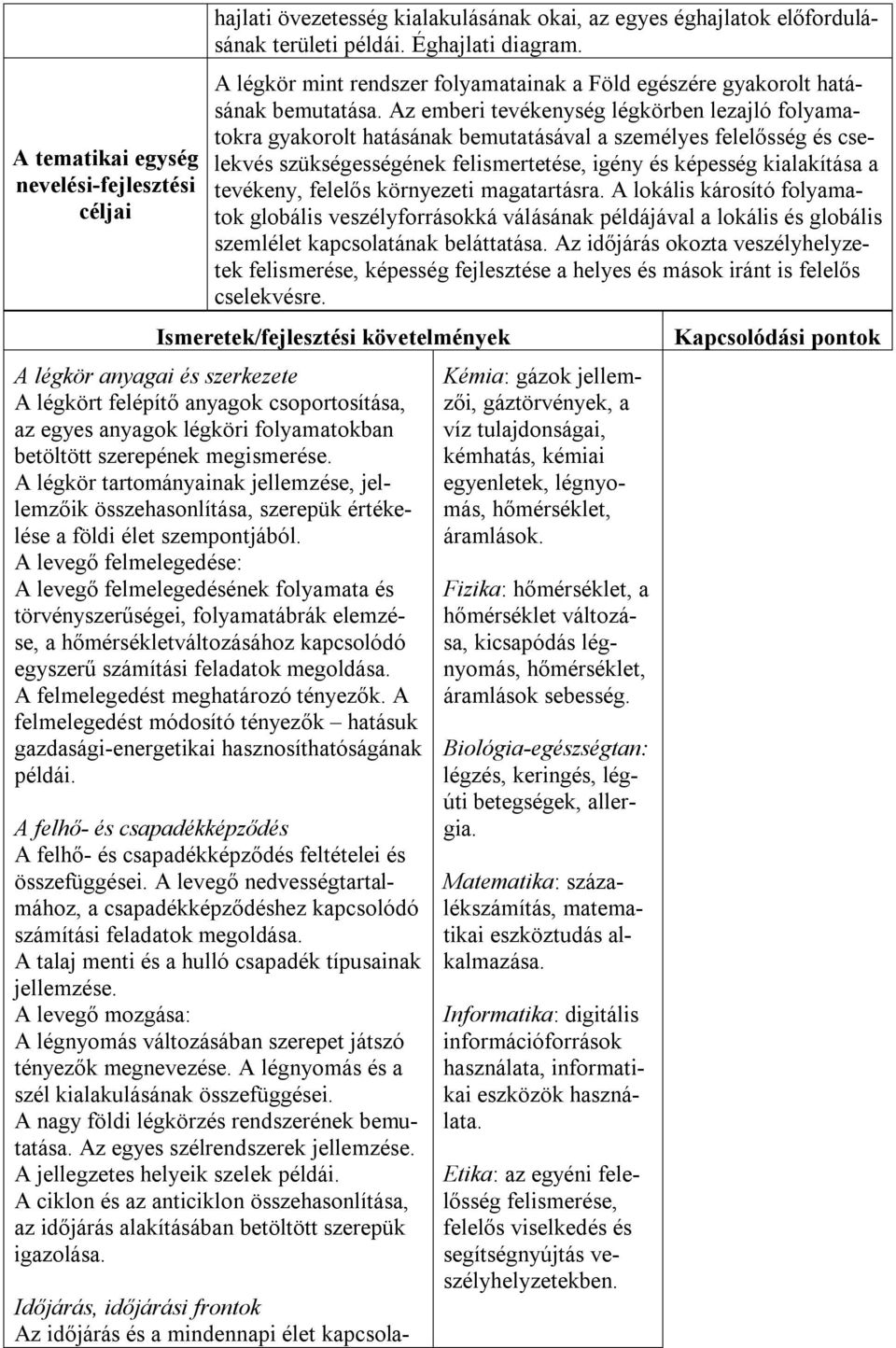 Az emberi tevékenység légkörben lezajló folyamatokra gyakorolt hatásának bemutatásával a személyes felelősség és cselekvés szükségességének felismertetése, igény és képesség kialakítása a tevékeny,