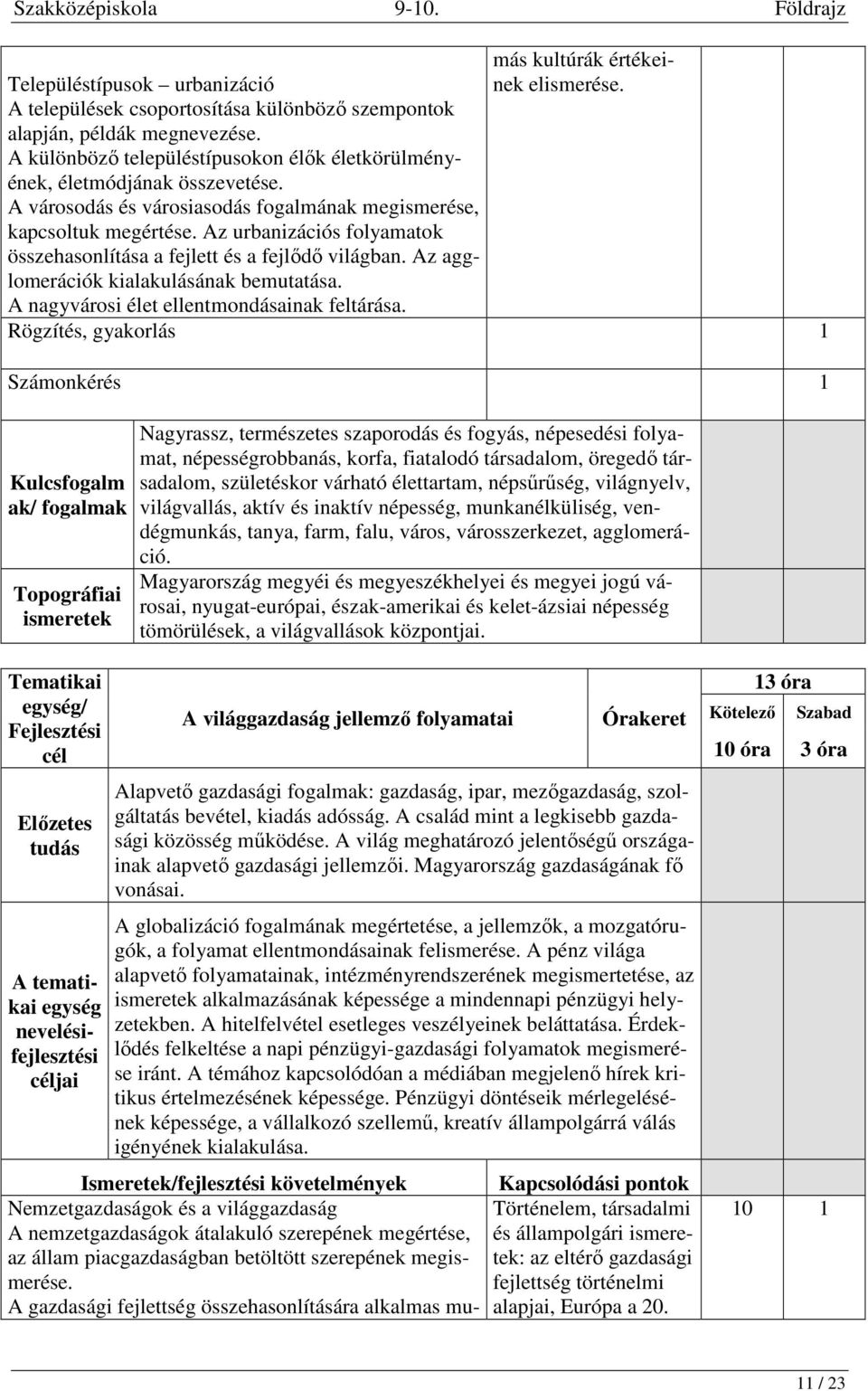A nagyvárosi élet ellentmondásainak feltárása. más kultúrák értékeinek elismerése.