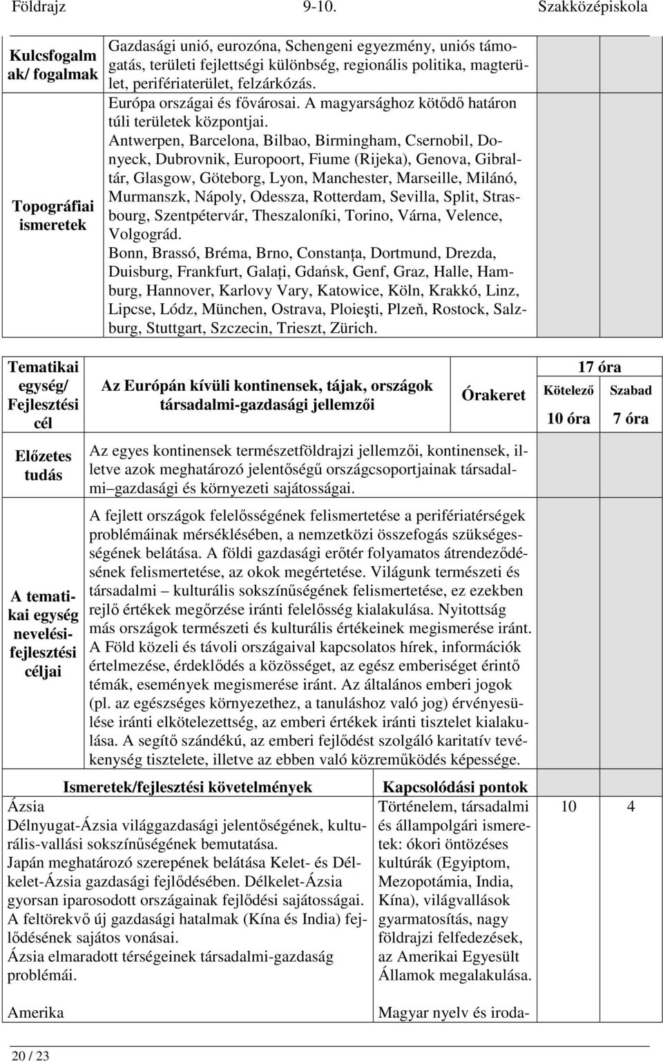 perifériaterület, felzárkózás. Európa országai és fővárosai. A magyarsághoz kötődő határon túli területek központjai.