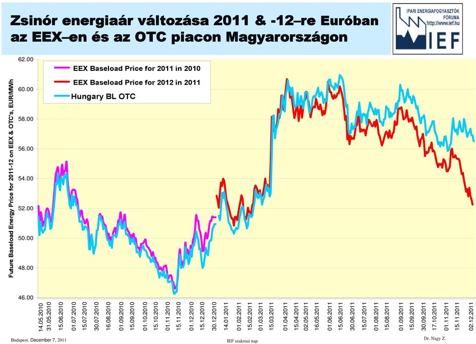 01.2011 15.02.2011 15.03.2011 15.04.2011 02.05.2011 16.05.2011 15.06.2011 30.06.2011 15.07.