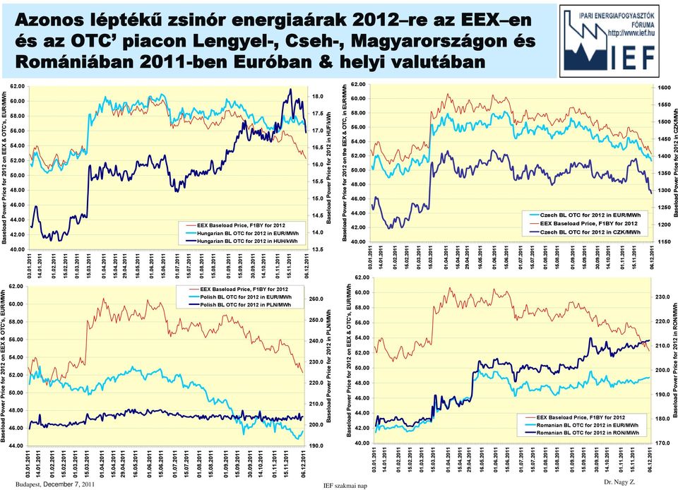 5 Baseload Power Price for 2012 on EEX & OTC's, EUR/MWh 03.01.2011 14.01.2011 15.02.2011 15.03.2011 15.04.2011 29.04.2011 16.05.2011 15.06.2011 01.07.2011 15.07.2011 15.08.2011 15.09.2011 14.10.