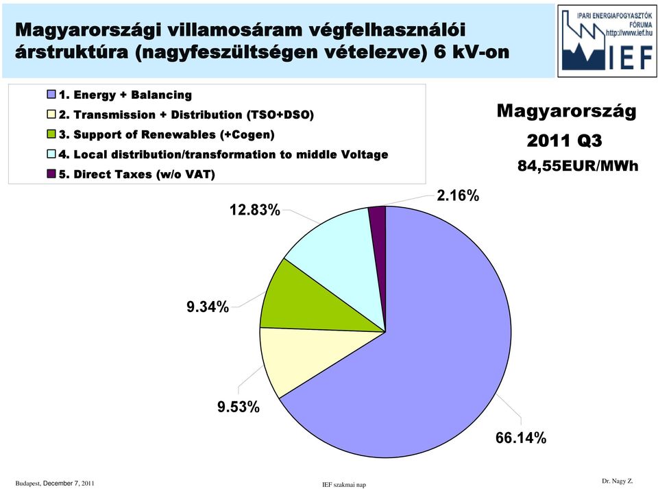 Support of Renewables (+Cogen) 4.