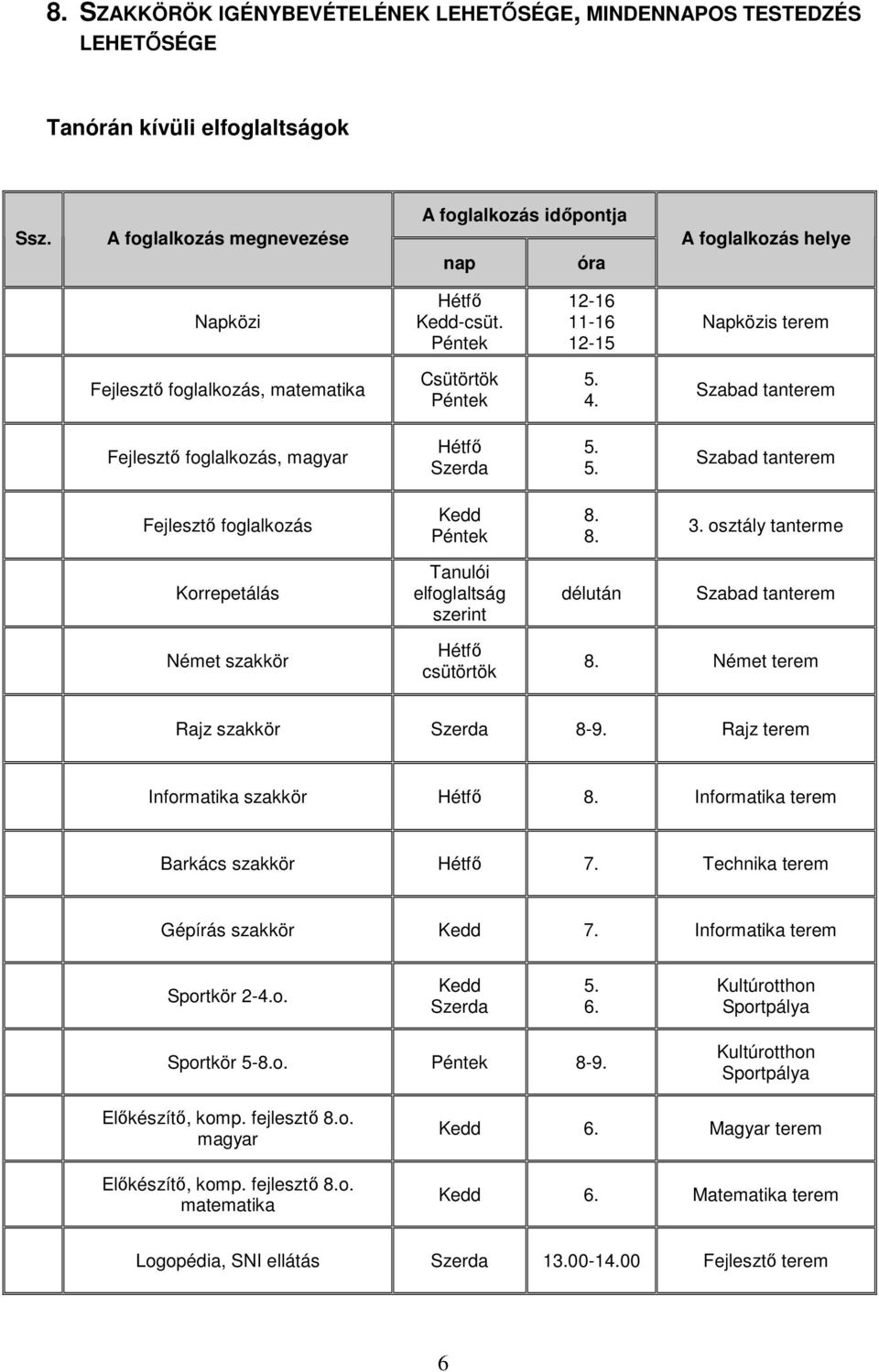 Szabad tanterem Fejlesztı foglalkozás, magyar Hétfı Szerda Szabad tanterem Fejlesztı foglalkozás Kedd Péntek 3.