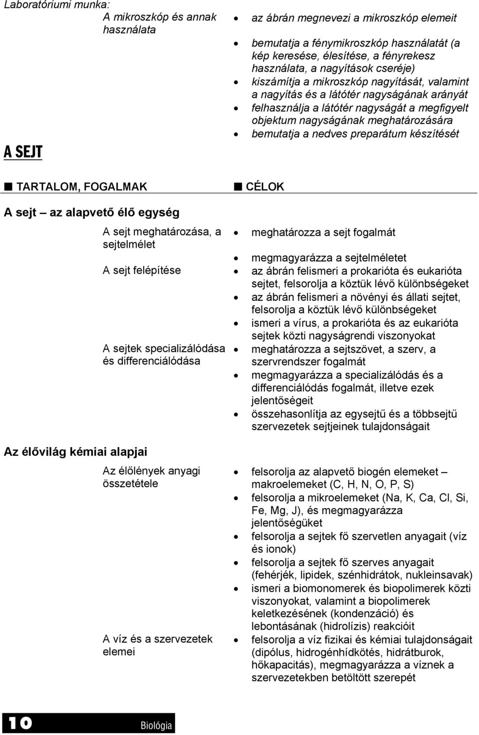 meghatározására bemutatja a nedves preparátum készítését CÉLOK A sejt az alapvető élő egység A sejt meghatározása, a meghatározza a sejt fogalmát sejtelmélet megmagyarázza a sejtelméletet A sejt