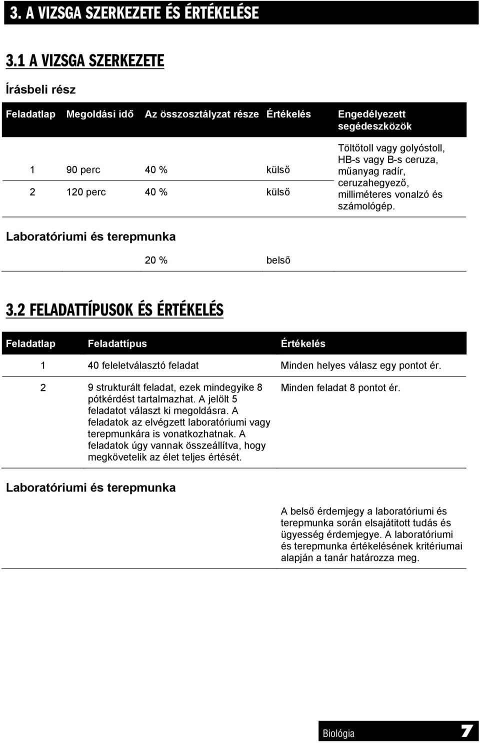 vagy B-s ceruza, műanyag radír, ceruzahegyező, milliméteres vonalzó és számológép. Laboratóriumi és terepmunka 20 % belső 3.