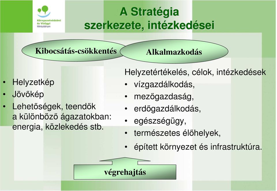 Alkalmazkodás Helyzetértékelés, célok, intézkedések vízgazdálkodás, mezıgazdaság,