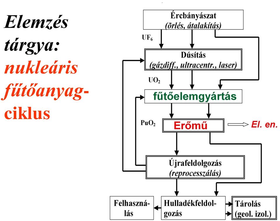 nukleáris