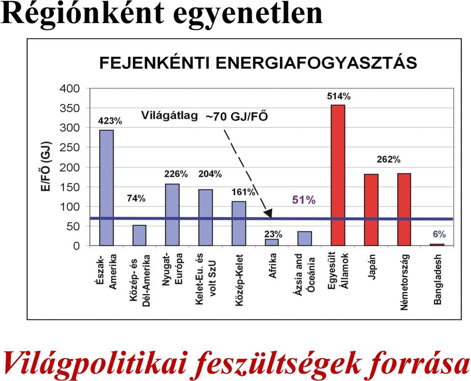 Világpolitikai