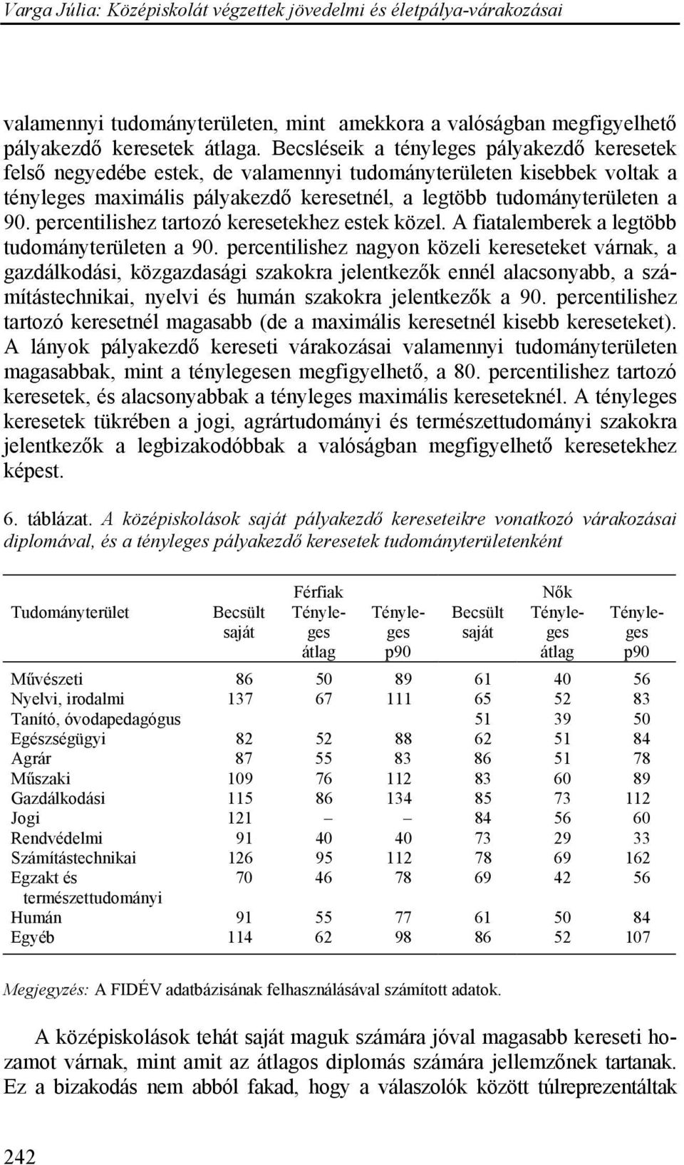 percentilishez tartozó keresetekhez estek közel. A fiatalemberek a legtöbb tudományterületen a 90.