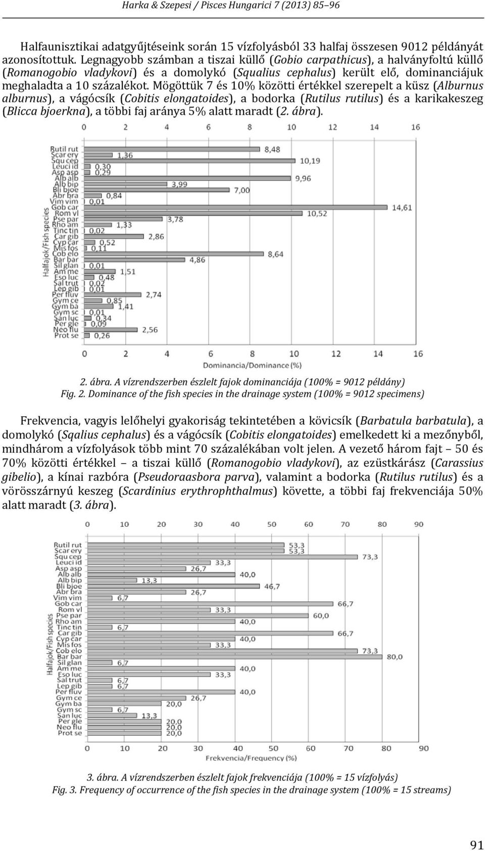 Mögöttük 7 és 10% közötti értékkel szerepelt a küsz (Alburnus alburnus), a vágócsík (Cobitis elongatoides), a bodorka (Rutilus rutilus) és a karikakeszeg (Blicca bjoerkna), a többi faj aránya 5%