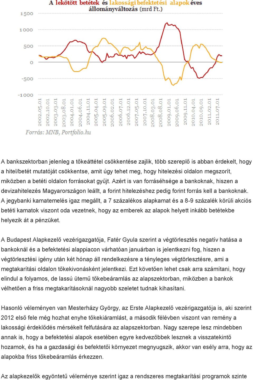 A jegybanki kamatemelés igaz megállt, a 7 százalékos alapkamat és a 8-9 százalék körüli akciós betéti kamatok viszont oda vezetnek, hogy az emberek az alapok helyett inkább betétekbe helyezik át a
