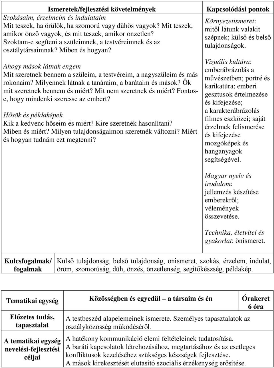 Milyennek látnak a tanáraim, a barátaim és mások? Ők mit szeretnek bennem és miért? Mit nem szeretnek és miért? Fontose, hogy mindenki szeresse az embert?