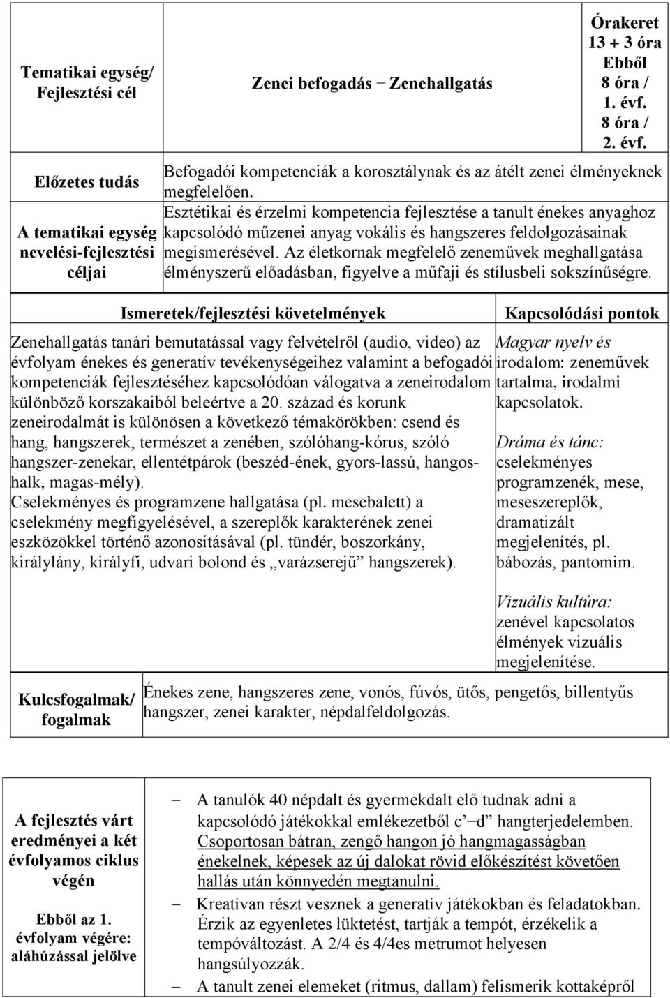 Az életkornak megfelelő zeneművek meghallgatása élményszerű előadásban, figyelve a műfaji és stílusbeli sokszínűségre.