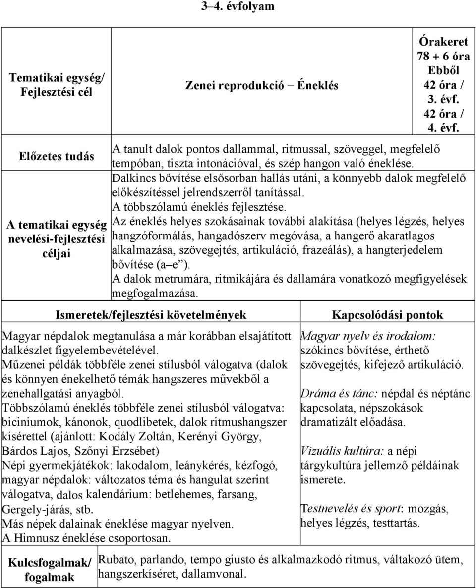 Az éneklés helyes szokásainak további alakítása (helyes légzés, helyes hangzóformálás, hangadószerv megóvása, a hangerő akaratlagos alkalmazása, szövegejtés, artikuláció, frazeálás), a hangterjedelem