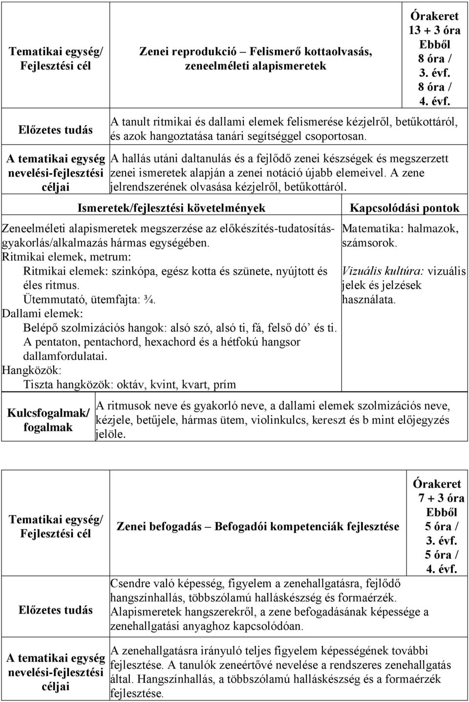 A hallás utáni daltanulás és a fejlődő zenei készségek és megszerzett zenei ismeretek alapján a zenei notáció újabb elemeivel. A zene jelrendszerének olvasása kézjelről, betűkottáról.