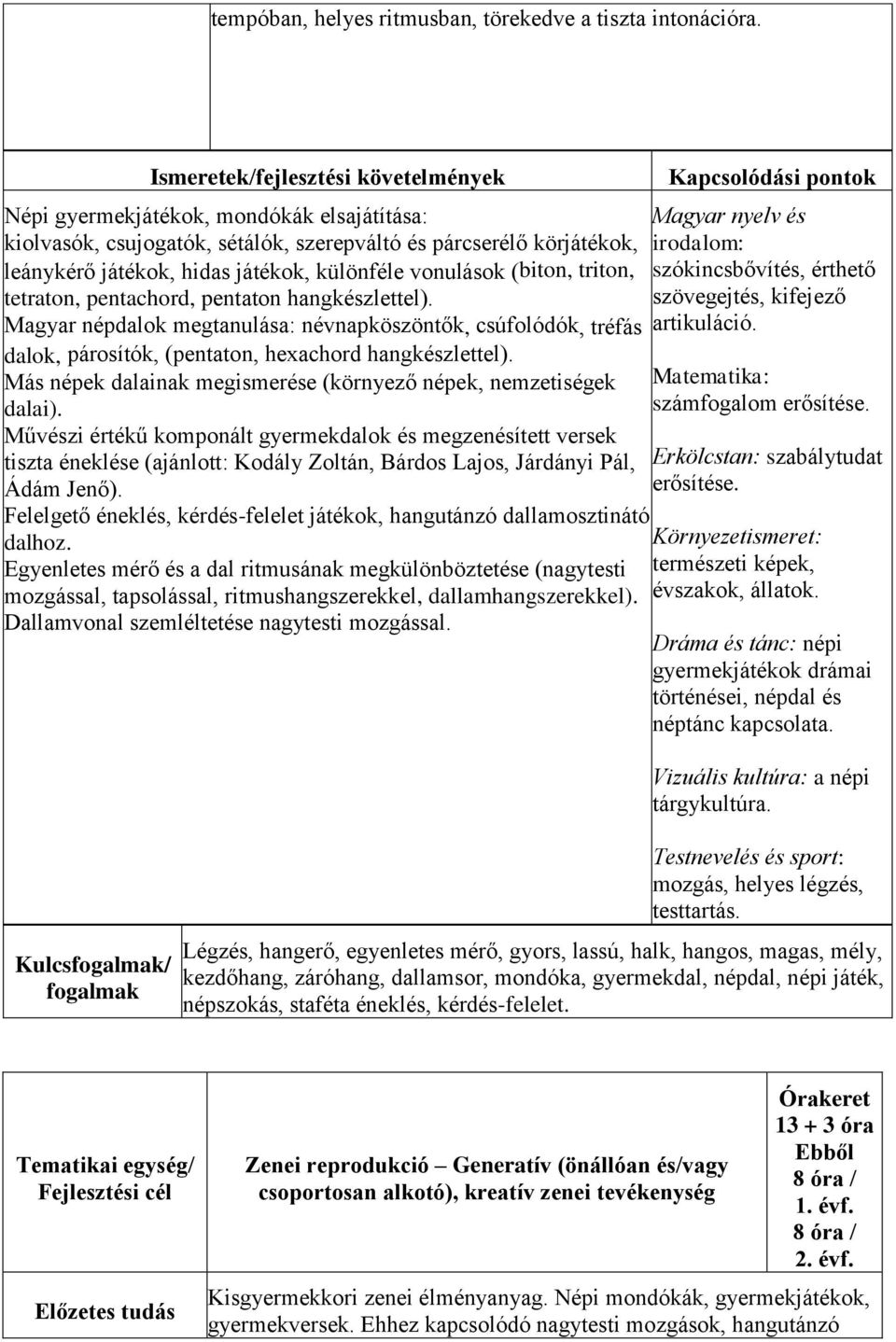 vonulások (biton, triton, tetraton, pentachord, pentaton hangkészlettel). Magyar népdalok megtanulása: névnapköszöntők, csúfolódók, tréfás dalok, párosítók, (pentaton, hexachord hangkészlettel).