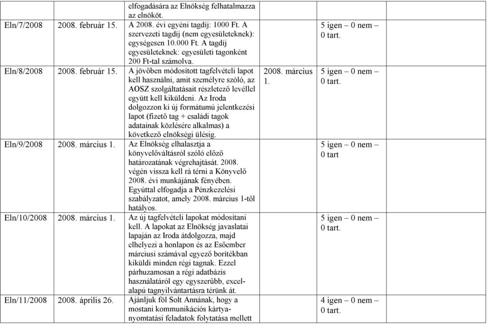 Az Iroda dolgozzon ki új formátumú jelentkezési lapot (fizető tag + családi tagok adatainak közlésére alkalmas) a következő elnökségi ülésig. Eln/9/2008 2008. március 1.