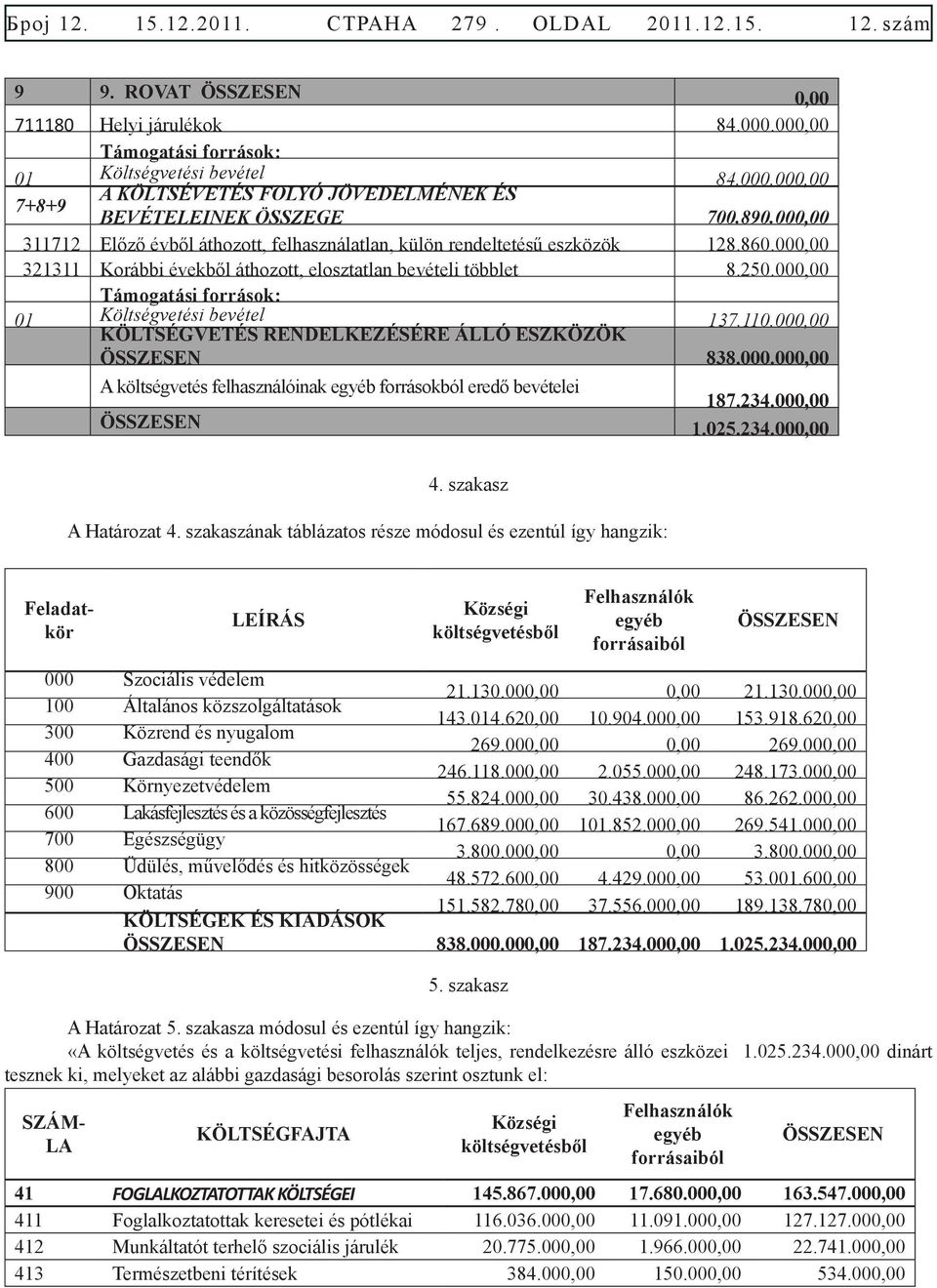 000,00 311712 Előző évből áthozott, felhasználatlan, külön rendeltetésű eszközök 128.860.000,00 321311 Korábbi évekből áthozott, elosztatlan bevételi többlet 8.250.