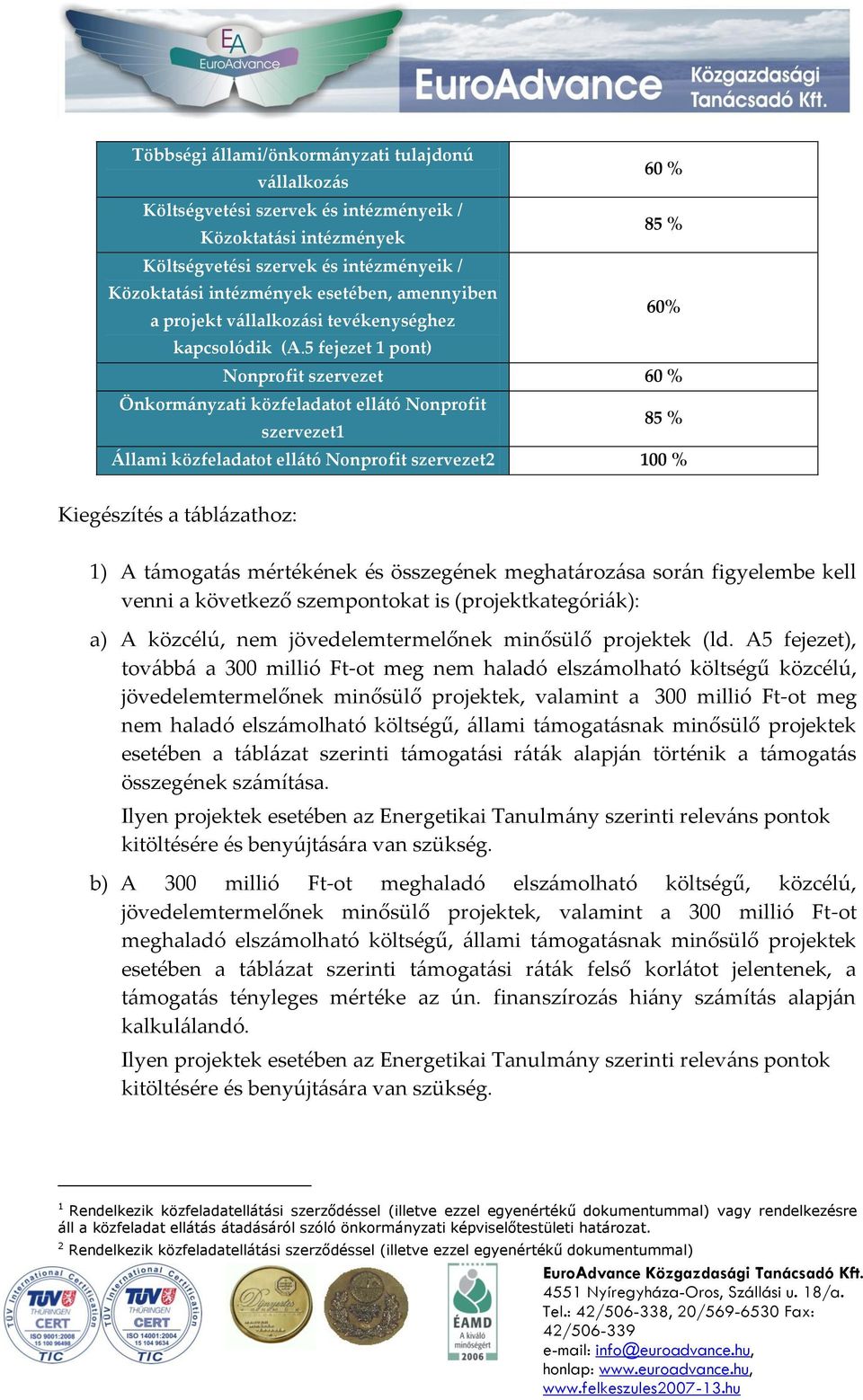 5 fejezet 1 pont) Nonprofit szervezet 60 % Önkormányzati közfeladatot ellátó Nonprofit szervezet1 85 % Állami közfeladatot ellátó Nonprofit szervezet2 100 % Kiegészítés a táblázathoz: 1) A támogatás