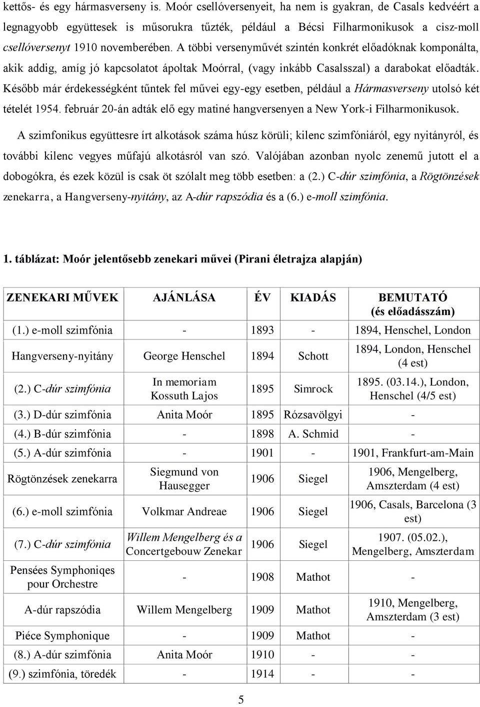 A többi versenyművét szintén konkrét előadóknak komponálta, akik addig, amíg jó kapcsolatot ápoltak Moórral, (vagy inkább Casalsszal) a darabokat előadták.