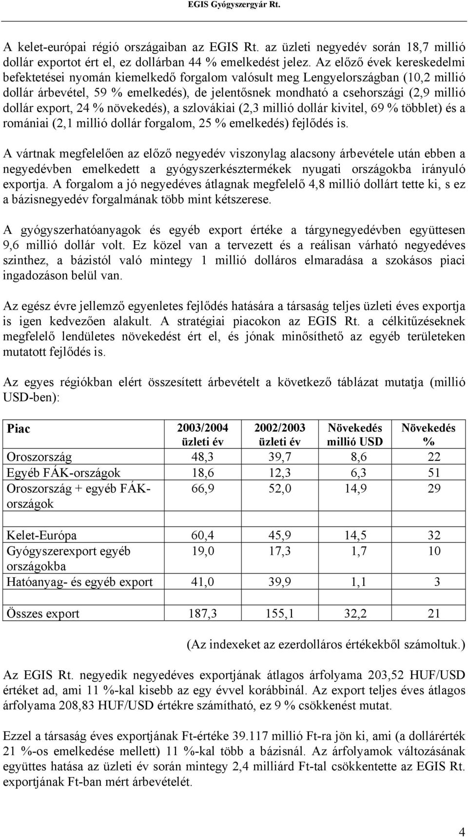 dollár export, 24 % növekedés), a szlovákiai (2,3 millió dollár kivitel, 69 % többlet) és a romániai (2,1 millió dollár forgalom, 25 % emelkedés) fejlődés is.