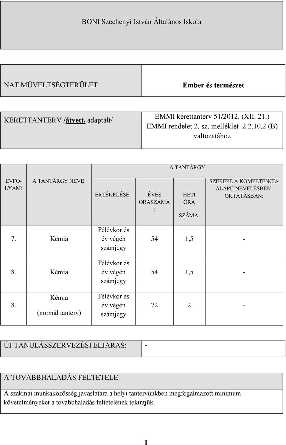 Kémia 8. Kémia Félévkor és év végén számjegy Félévkor és év végén számjegy 54 1,5-54 1,5-8.