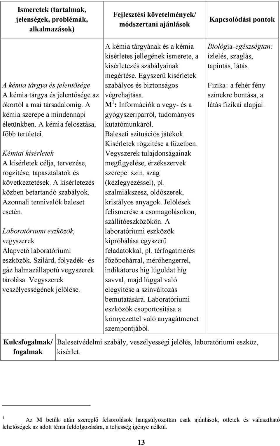Azonnali tennivalók baleset esetén. Laboratóriumi eszközök, vegyszerek Alapvető laboratóriumi eszközök. Szilárd, folyadék- és gáz halmazállapotú vegyszerek tárolása.