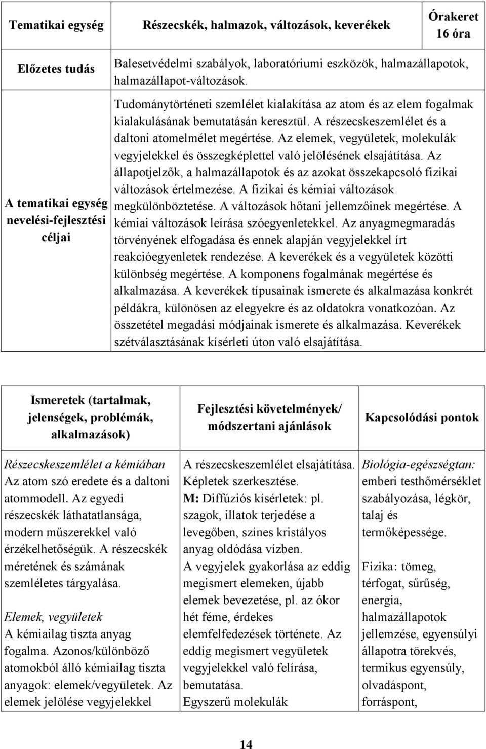 A részecskeszemlélet és a daltoni atomelmélet megértése. Az elemek, vegyületek, molekulák vegyjelekkel és összegképlettel való jelölésének elsajátítása.