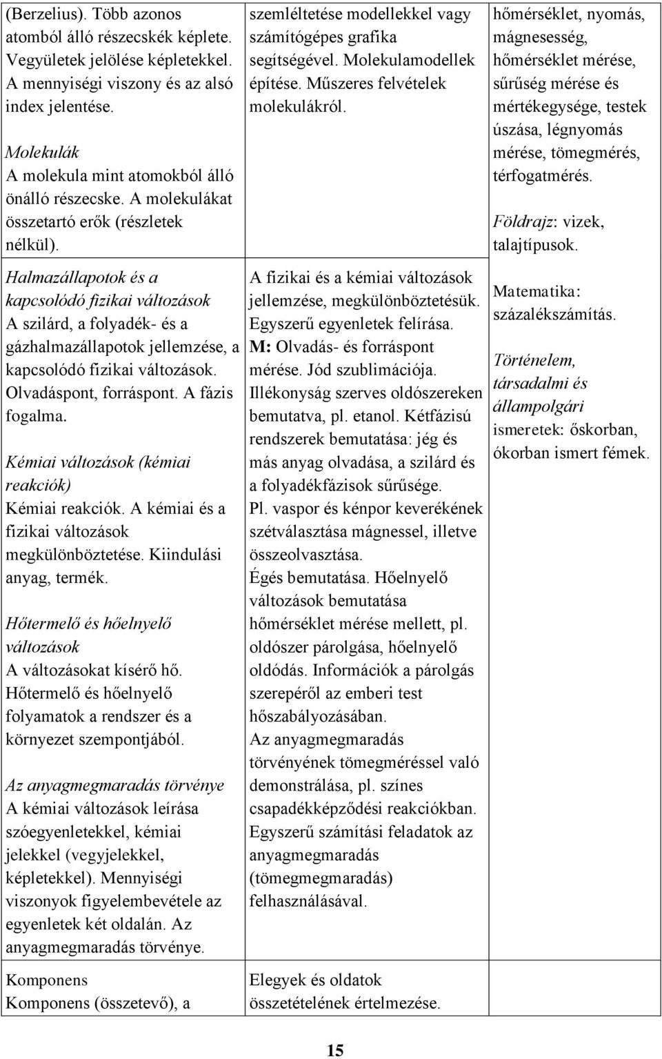Olvadáspont, forráspont. A fázis fogalma. Kémiai változások (kémiai reakciók) Kémiai reakciók. A kémiai és a fizikai változások megkülönböztetése. Kiindulási anyag, termék.