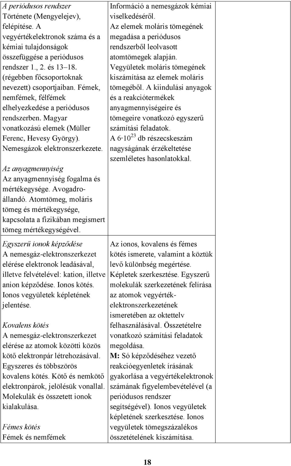 Nemesgázok elektronszerkezete. Az anyagmennyiség Az anyagmennyiség fogalma és mértékegysége. Avogadroállandó.