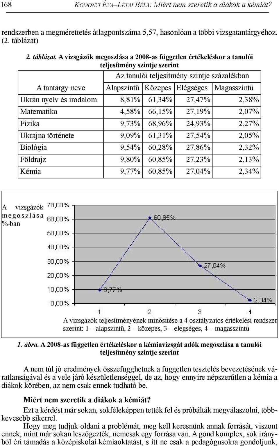 A vizsgázók megoszlása a 2008-as független értékeléskor a tanulói teljesítmény szintje szerint Az tanulói teljesítmény szintje százalékban A tantárgy neve Alapszintű Közepes Elégséges Magasszintű
