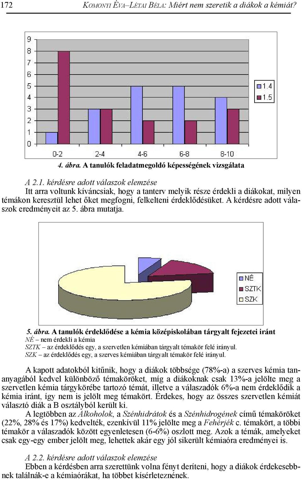 mutatja. 5. ábra. A tanulók érdeklődése a kémia középiskolában tárgyalt fejezetei iránt NÉ nem érdekli a kémia SZTK az érdeklődés egy, a szervetlen kémiában tárgyalt témakör felé irányul.