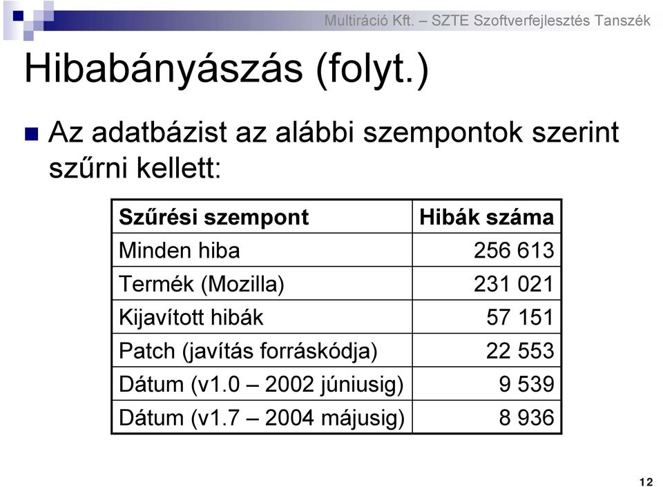 szempont Minden hiba Termék (Mozilla) Kijavított hibák Patch (javítás