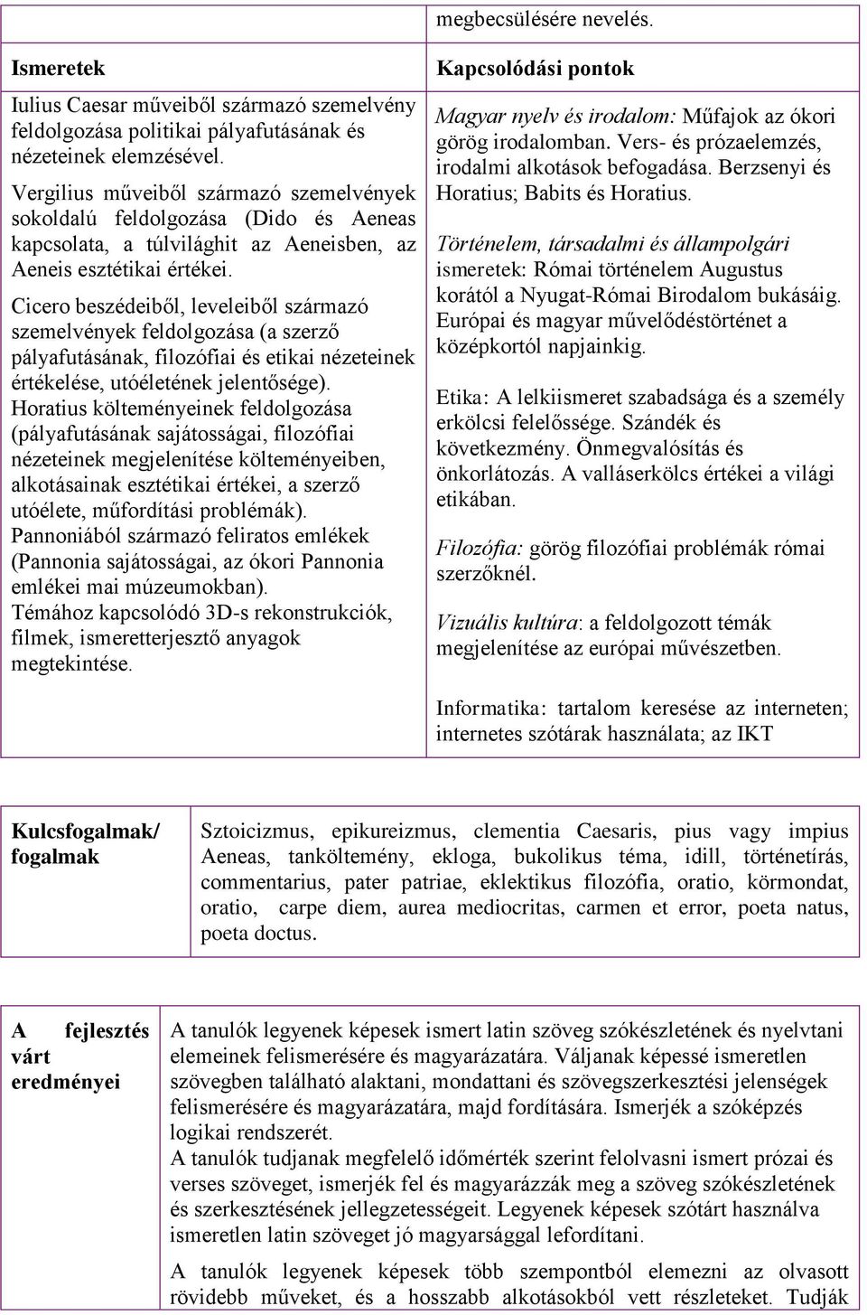 Cicero beszédeiből, leveleiből származó szemelvények feldolgozása (a szerző pályafutásának, filozófiai és etikai nézeteinek értékelése, utóéletének jelentősége).