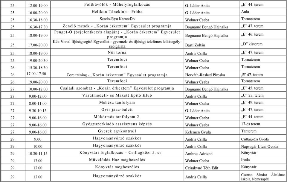 00 Penget-Ő (bejelentkezés alapján) - Korán érkeztem Egyesület programja Bognárné Bengő Hajnalka E 46. terem 25. 17.00-20.00 25. 18.00-19.00 Női torna Andris Csilla E 47. terem 25. 19.00-20.30 Teremfoci Wohner Csaba Tornaterem 26.