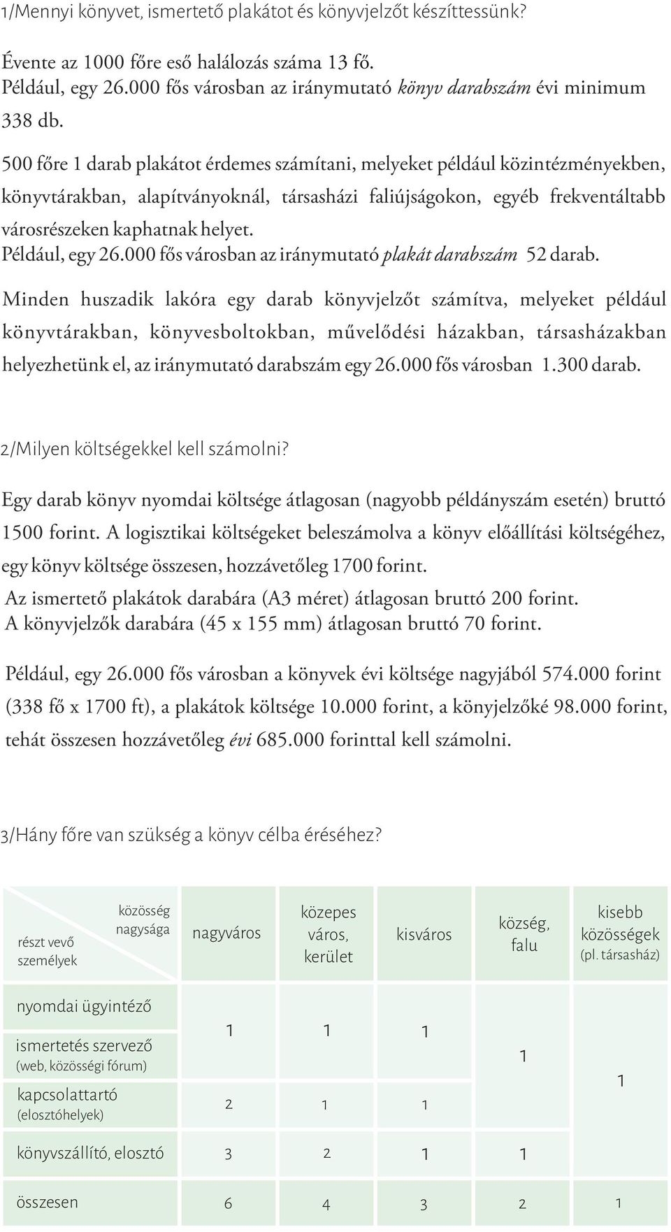 Például, egy 6.000 fős városban az iránymutató plakát darabszám 5 darab.