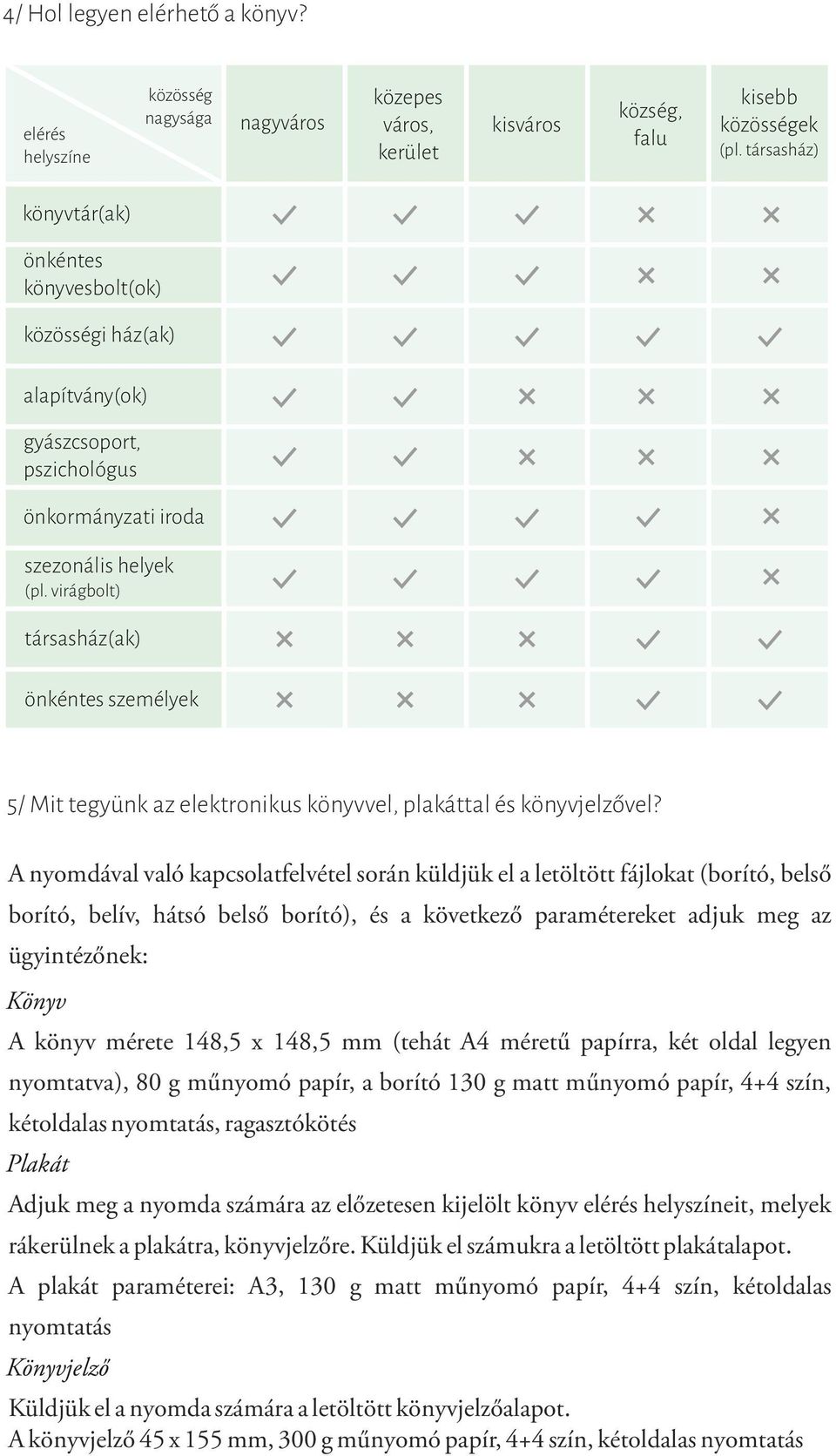 A nyomdával való kapcsolatfelvétel során küldjük el a letöltött fájlokat (borító, belső borító, belív, hátsó belső borító), és a következő paramétereket adjuk meg az ügyintézőnek: Könyv A könyv